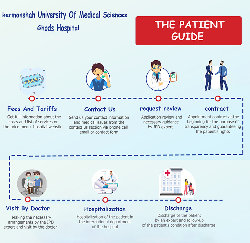 patient guide